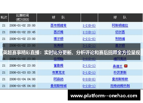 英超赛事精彩直播：实时比分更新、分析评论和赛后回顾全方位呈现