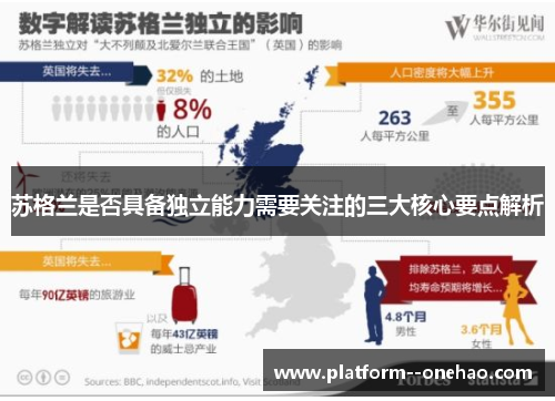 苏格兰是否具备独立能力需要关注的三大核心要点解析 苏格兰是否具备独立能力需要关注的三大核心要点解析