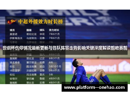 世俱杯伤停情况最新更新与各队阵容走势影响关键深度解读前瞻赛前