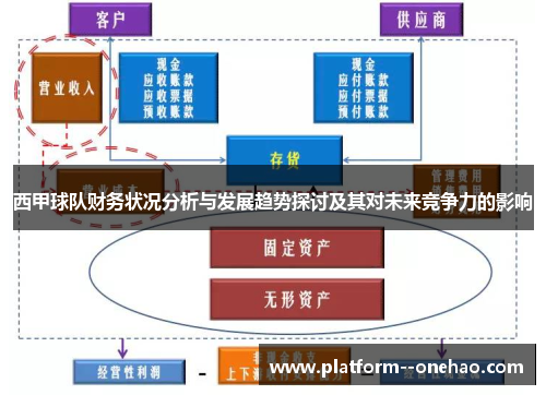 西甲球队财务状况分析与发展趋势探讨及其对未来竞争力的影响
