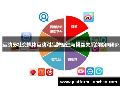 运动员社交媒体互动对品牌塑造与粉丝关系的影响研究