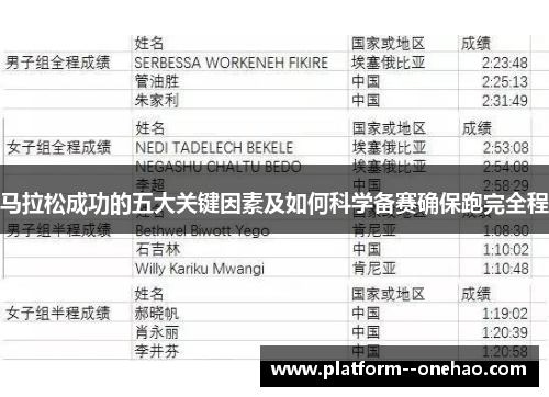 马拉松成功的五大关键因素及如何科学备赛确保跑完全程