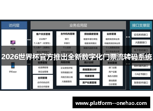 2026世界杯官方推出全新数字化门票流转码系统